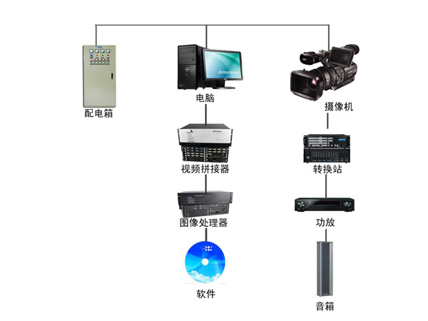 戶內(nèi)租賃LED顯示屏
