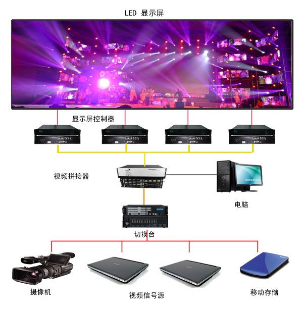 戶內(nèi)租賃LED顯示屏